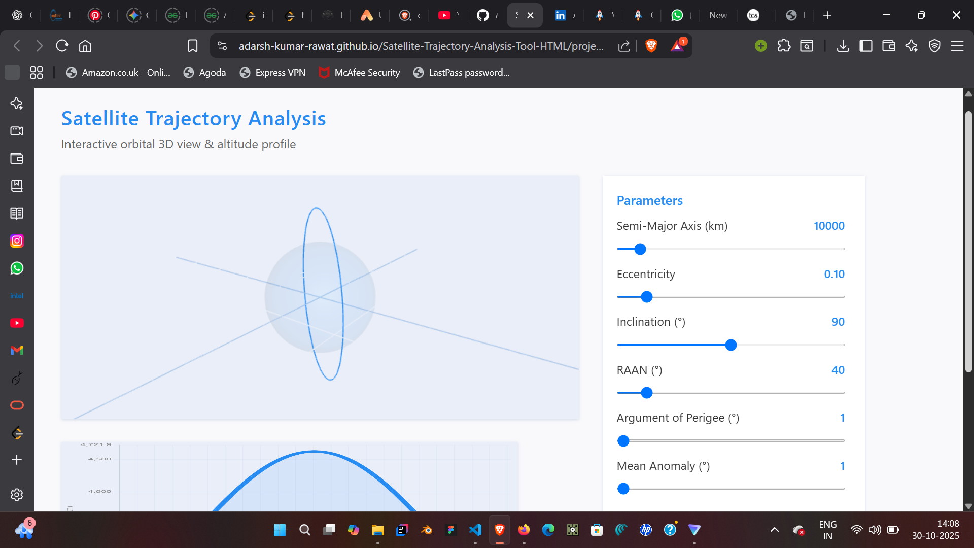 Satellite Trajectory Analysis